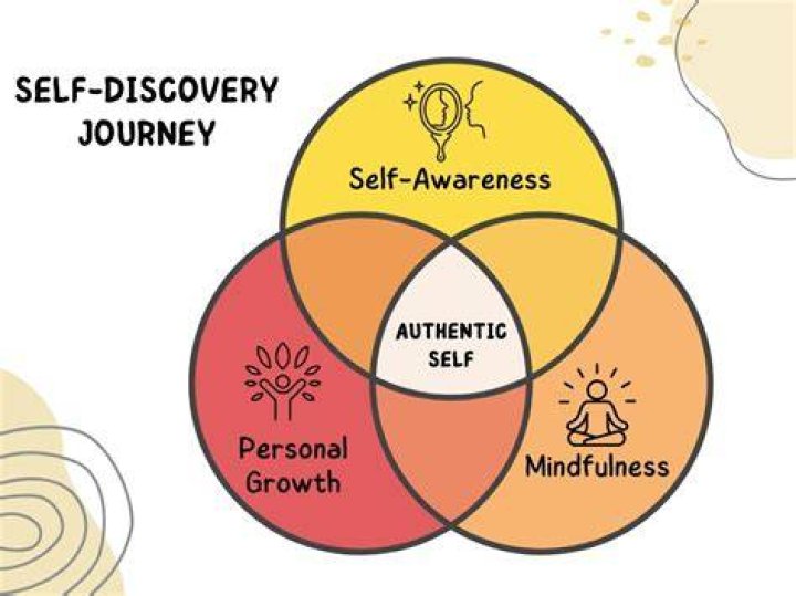 A Journey Of Self-Discovery And Entertainment