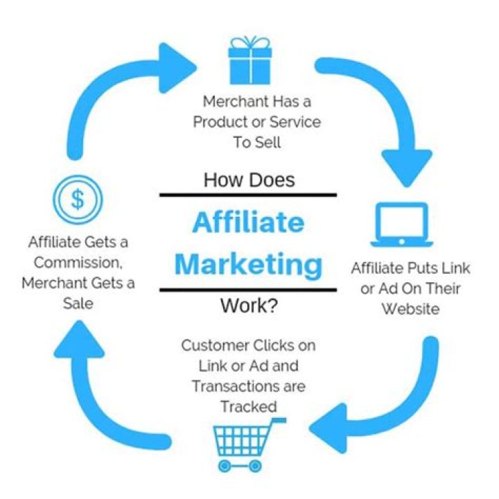 Affiliate Marketing FAQ The 35 Most Frequently Asked Questions About