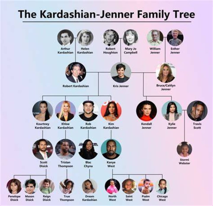 An Enduring Dynasty: The Kardashian Sisters In Birth Order