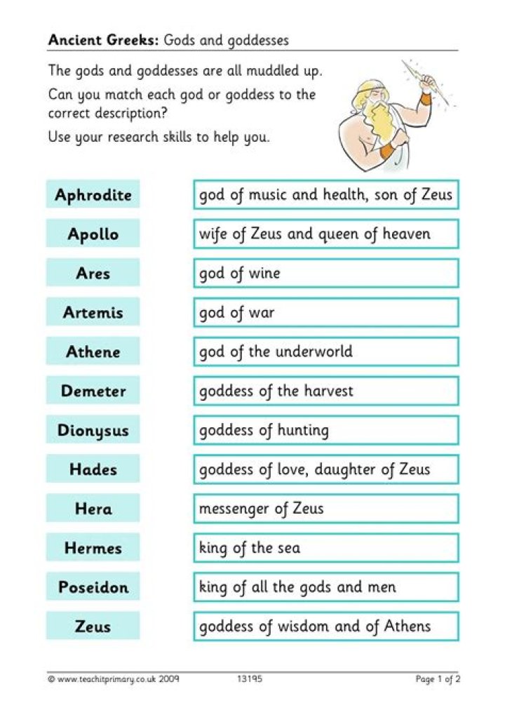 Ancient Greek mythology quiz KS2 History Teachit