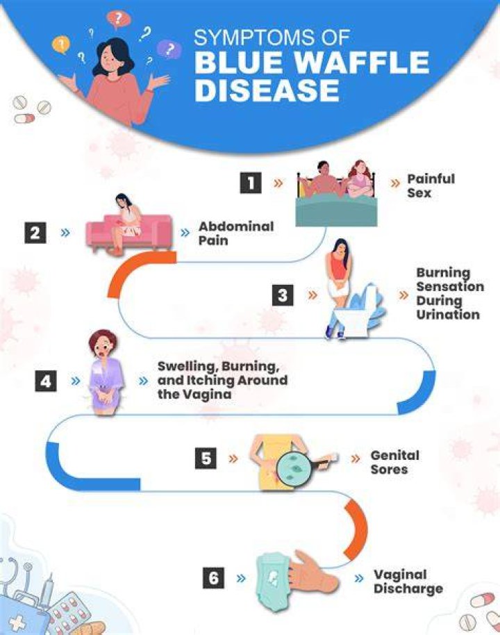 Debunking The Blue Waffle Disease Hoax