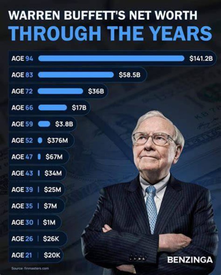 Exploring His Net Worth And Its Sources