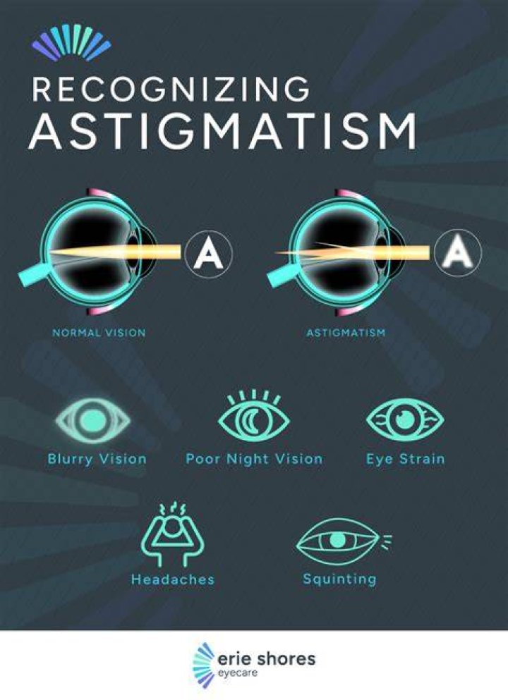 I have astigmatism, so does that mean I'm not suitable for laser eye