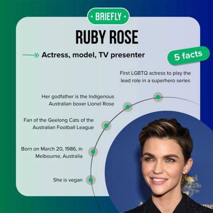 Ruby Rose: A Timeline Of Her Relationships | Dating History Revealed