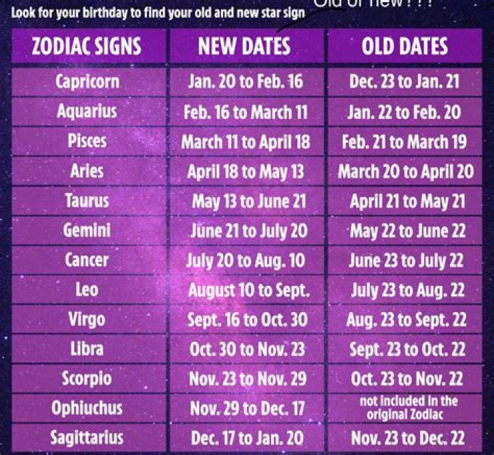 Taurus Birthdays: Discover The Dates!