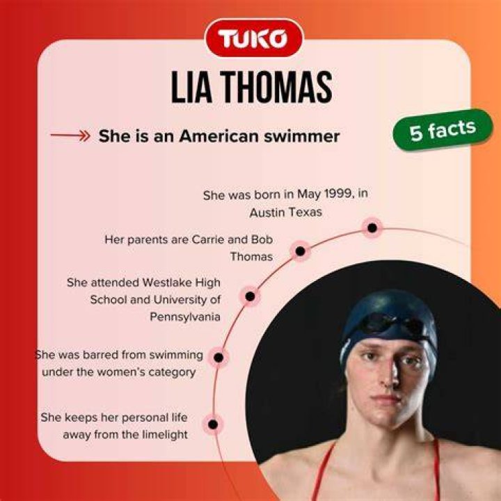 The History Behind Lia Thomas's Boy Name: A Story Of Courage And Identity