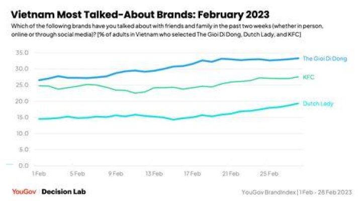 The Most Talked-About Scandal Of 2023