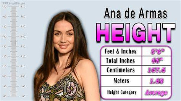 The Ultimate Guide To Ana De Armas' Height