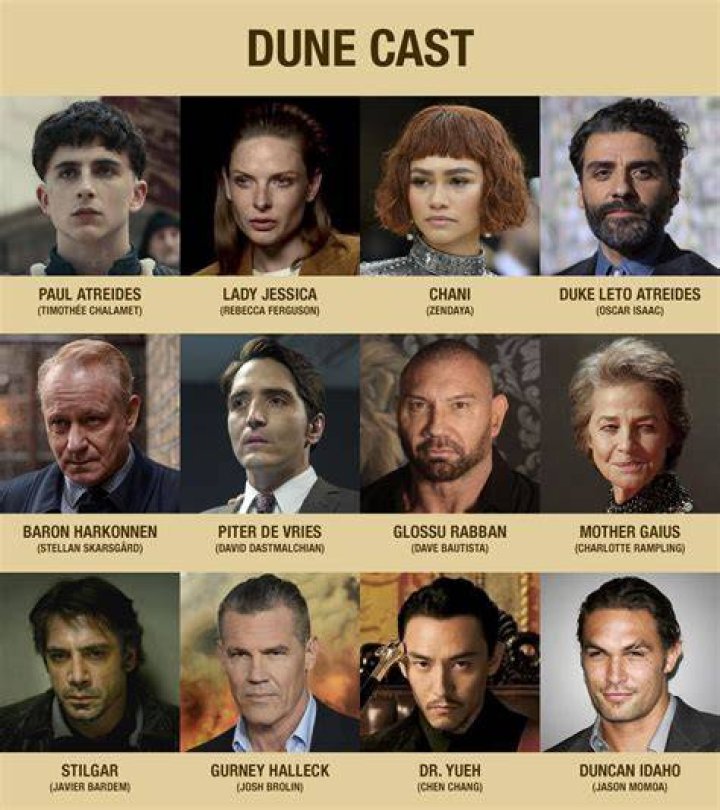 The Ultimate Guide To The Star-Studded Cast Of Dune (1984)
