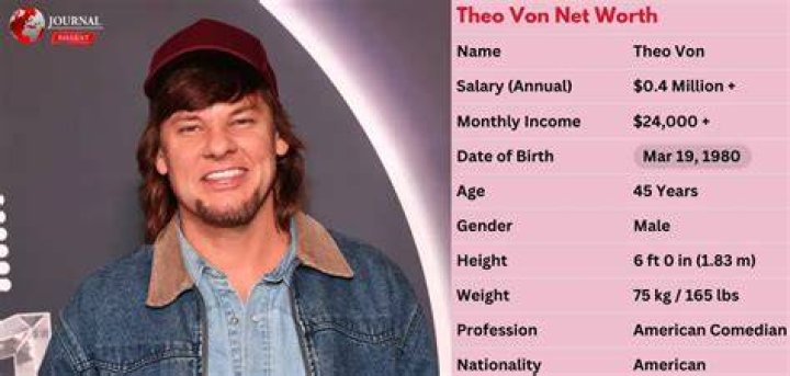 Unveiling The Net Worth Of Theo Von: An In-Depth Exploration