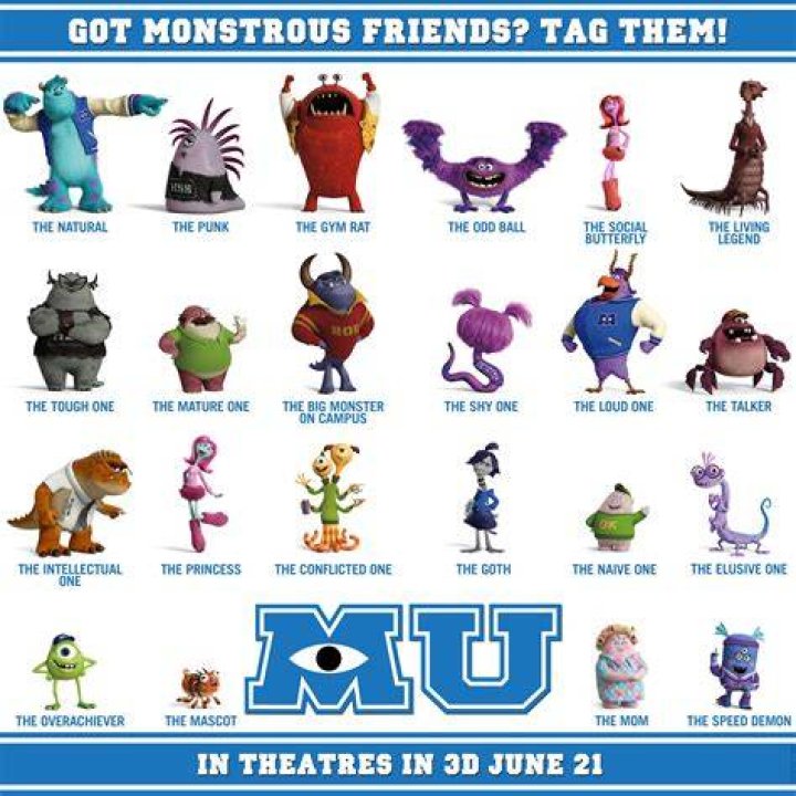 Which Monsters Inc. Character Are You? Quiz Monsters inc, Disney