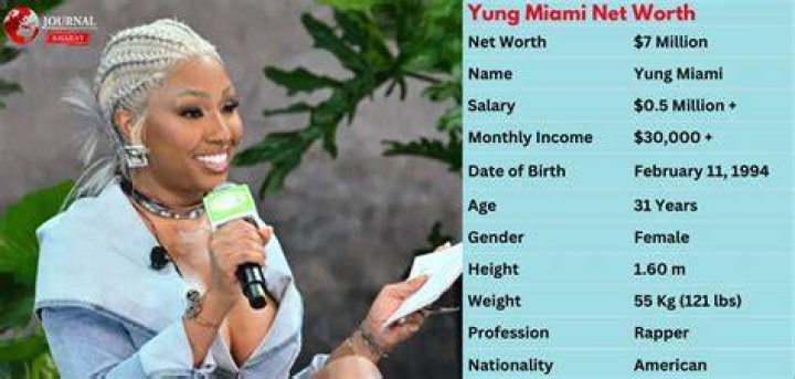 Yung Miami Net Worth From Struggles to Stardom (2023) &mdash; HaiKhuu Trading